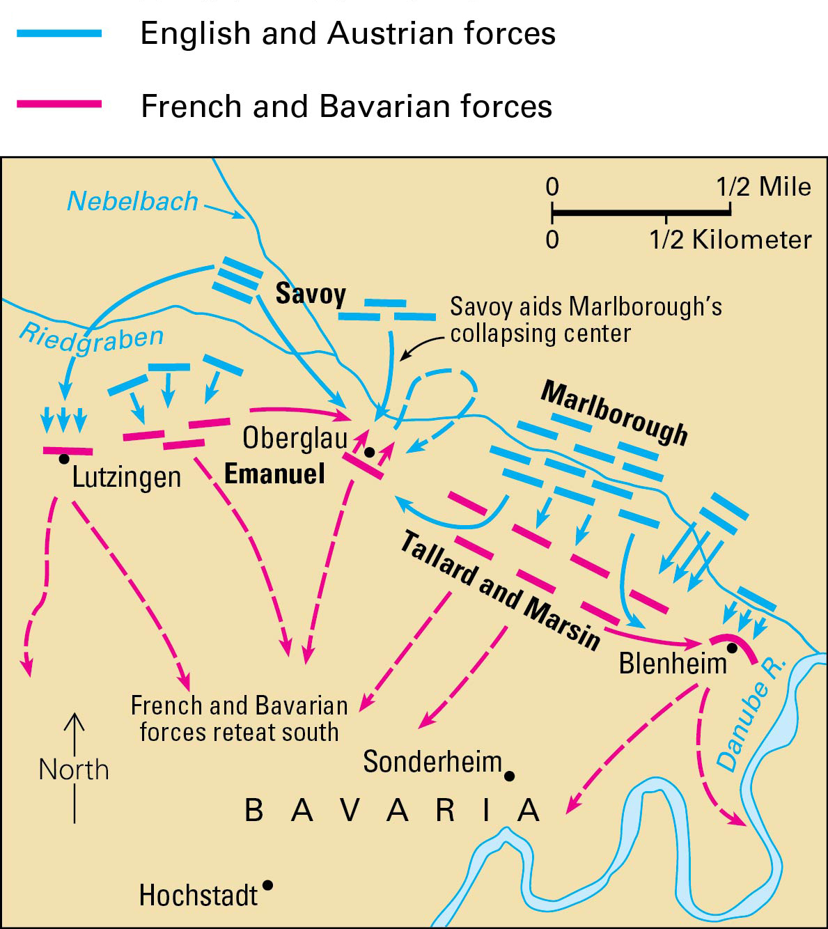 The Battle of Blenheim