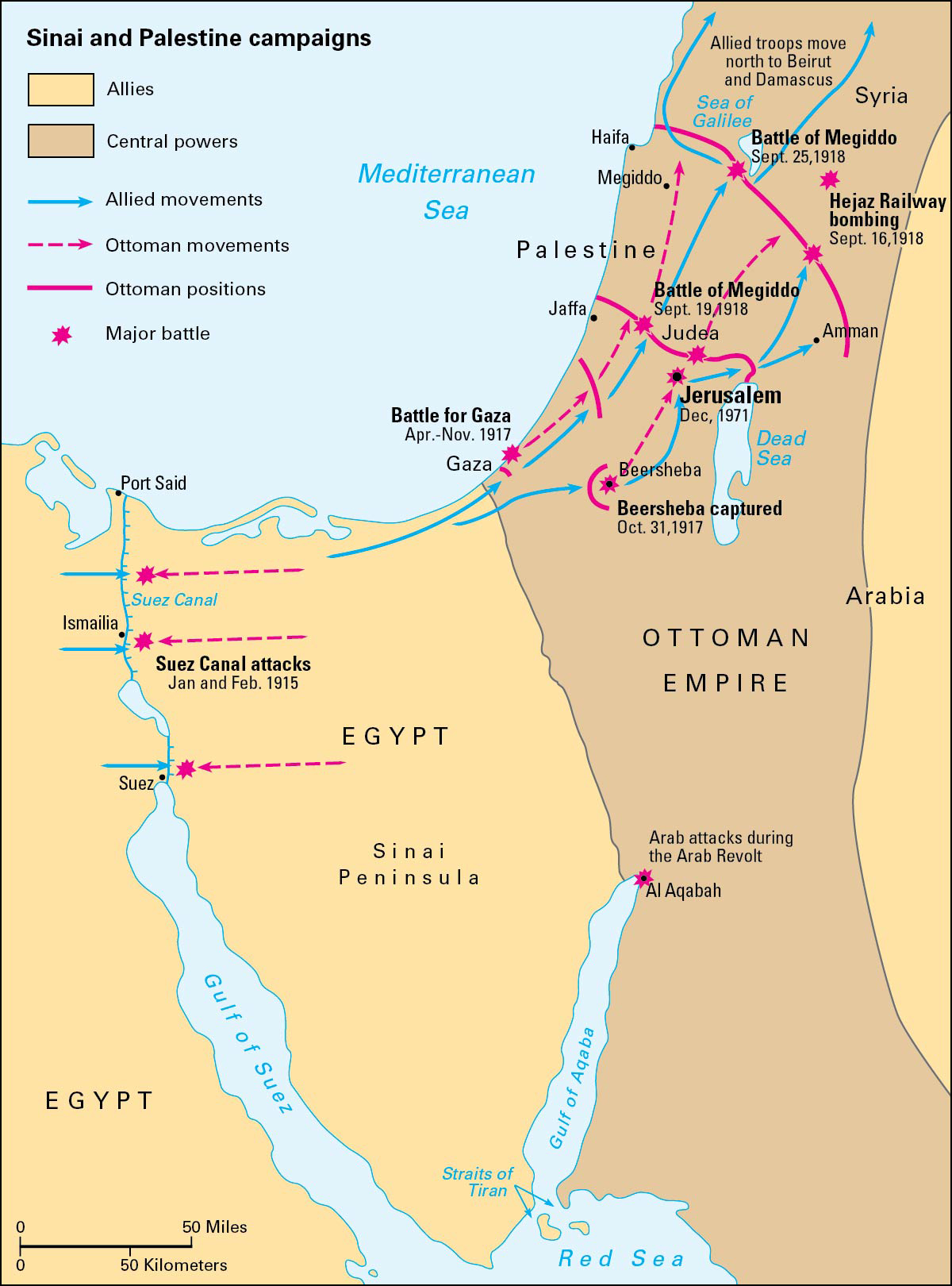 Sinai and Palestine campaigns in World War I