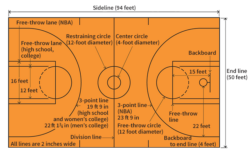 Basketball court