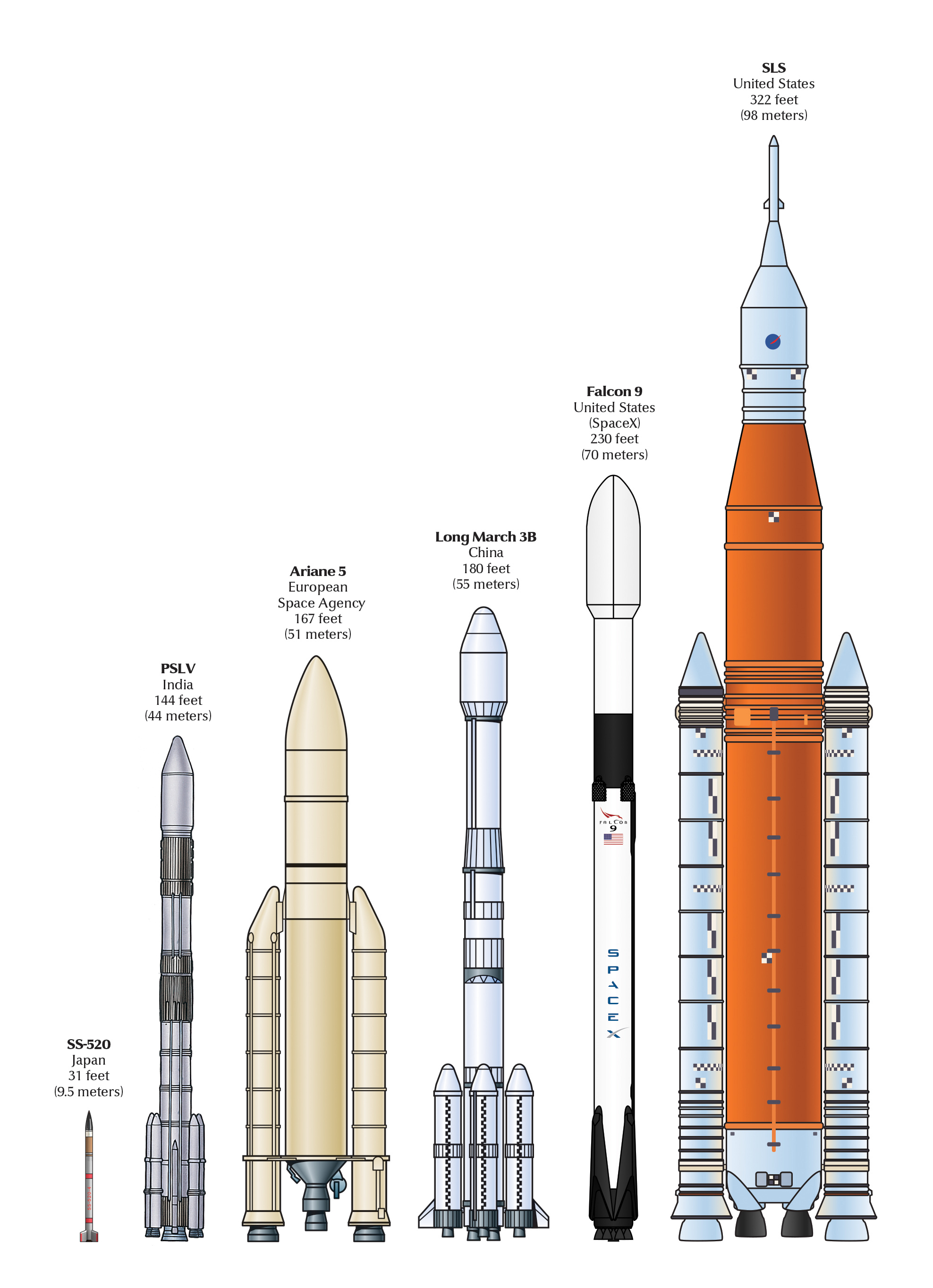 Rocket designs