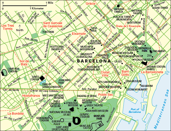 Barcelona: City and points of interest