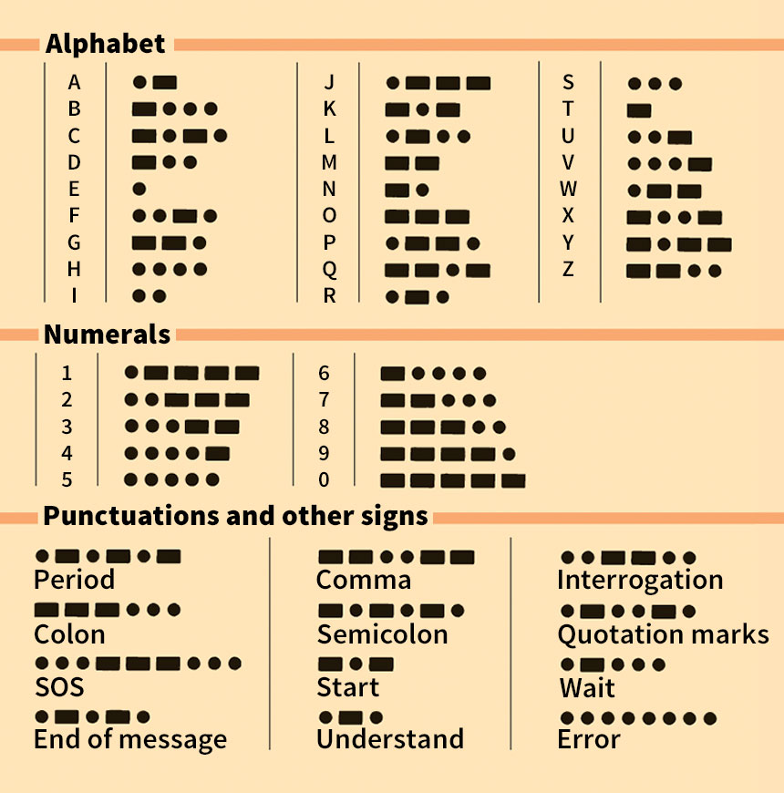 International Morse Code