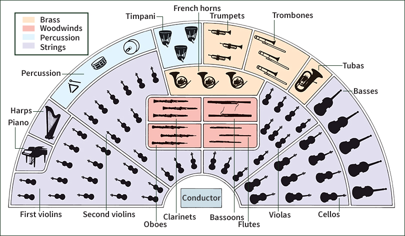 Orchestra seating