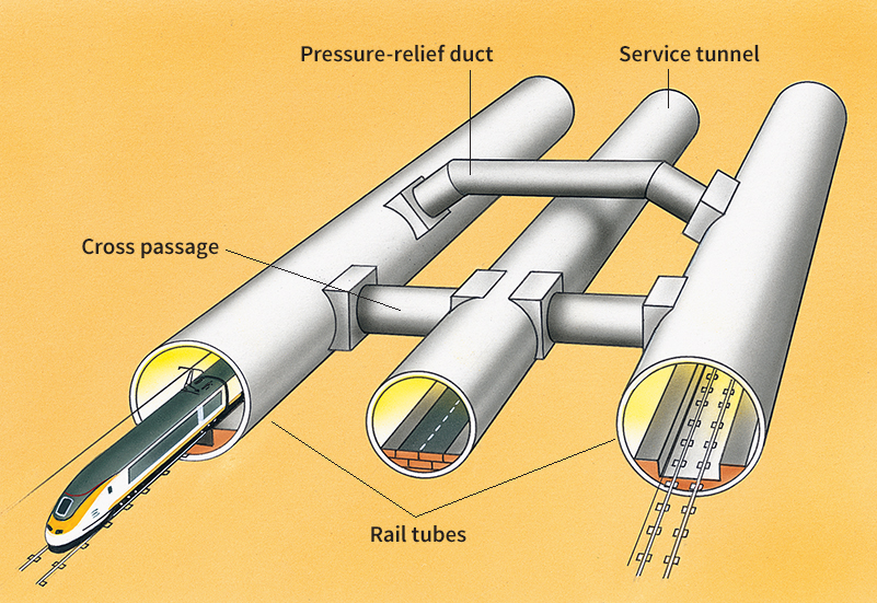 Channel Tunnel