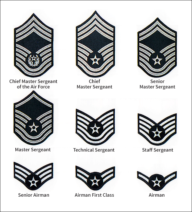 Grade insignia for Air Force enlisted personnel