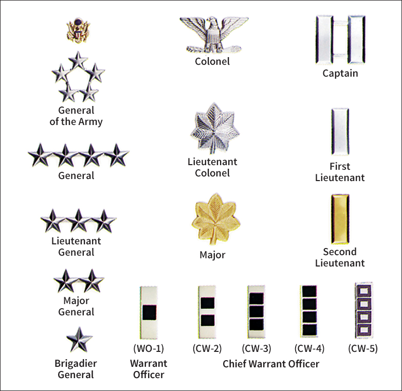 Grade insignia for Army officers