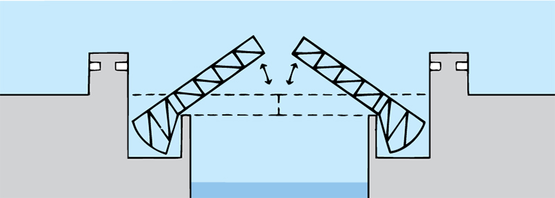 Bascule bridge