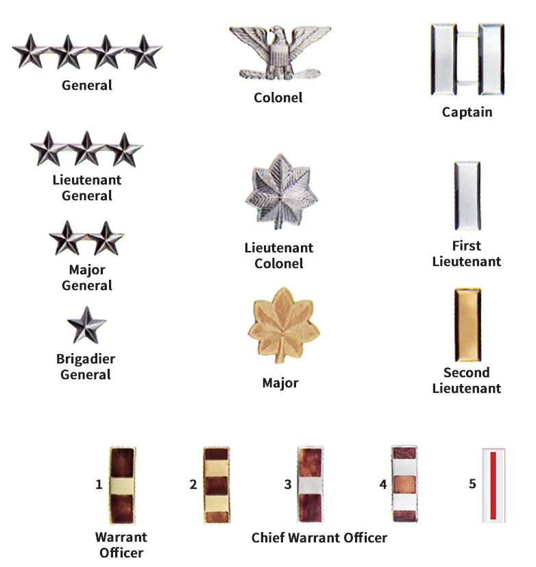 Grade insignia for Marine officers