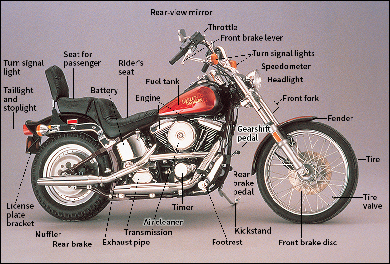 Parts of a motorcycle