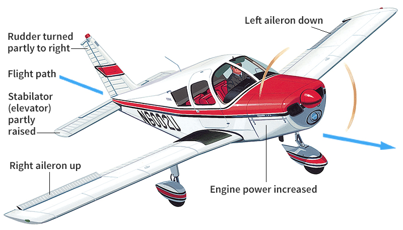 How an airplane is turned