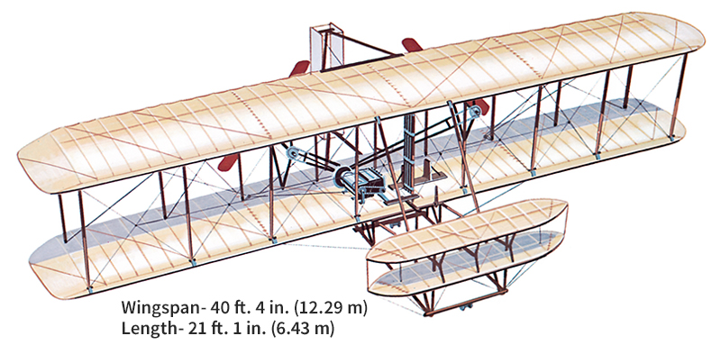 Wright brothers' flyer