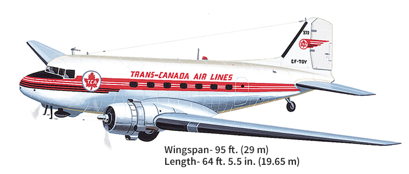 The Douglas DC-3