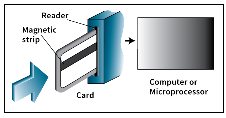 Card access system