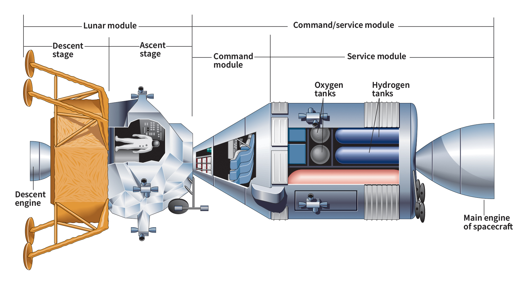 Apollo spacecraft