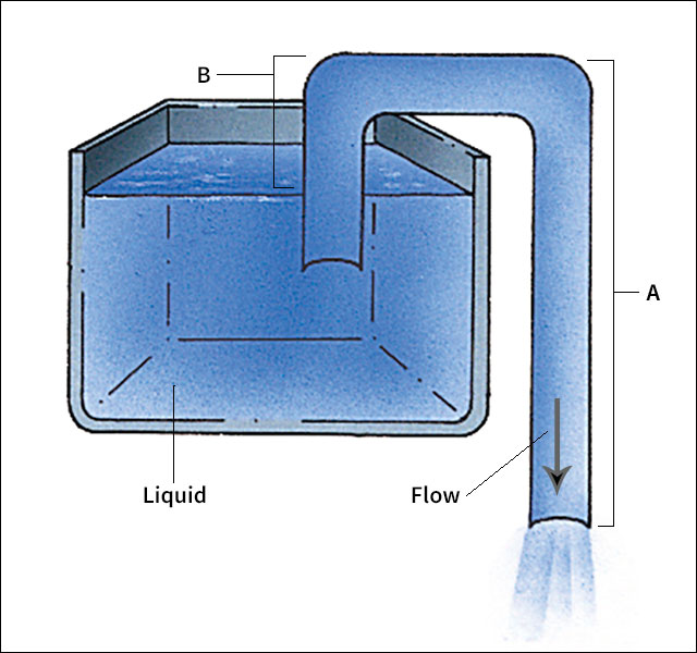 Siphon