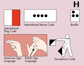 Ways to express letter H