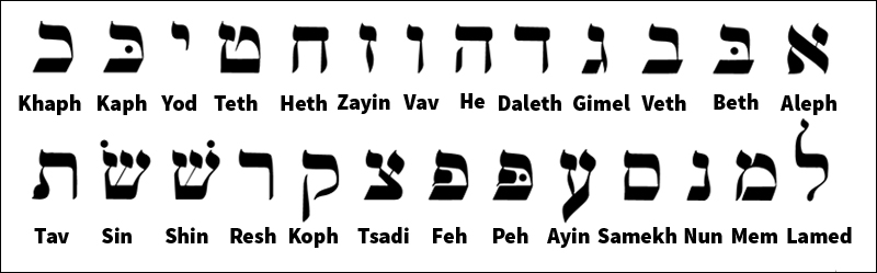 Hebrew alphabet