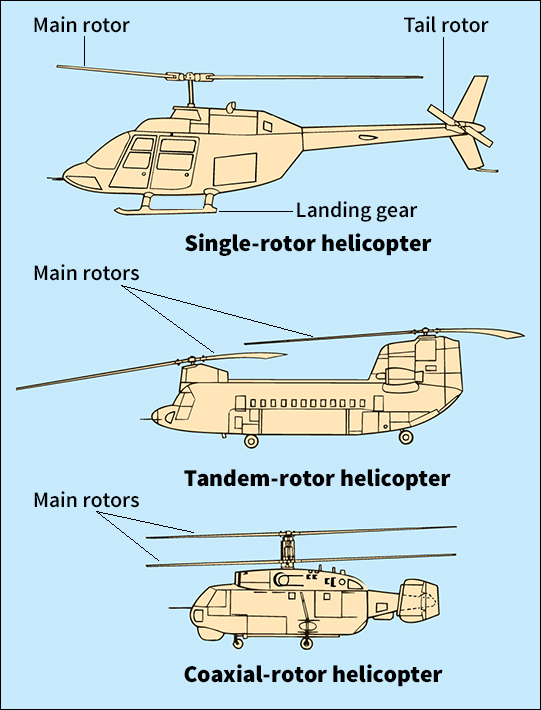 Types of helicopters