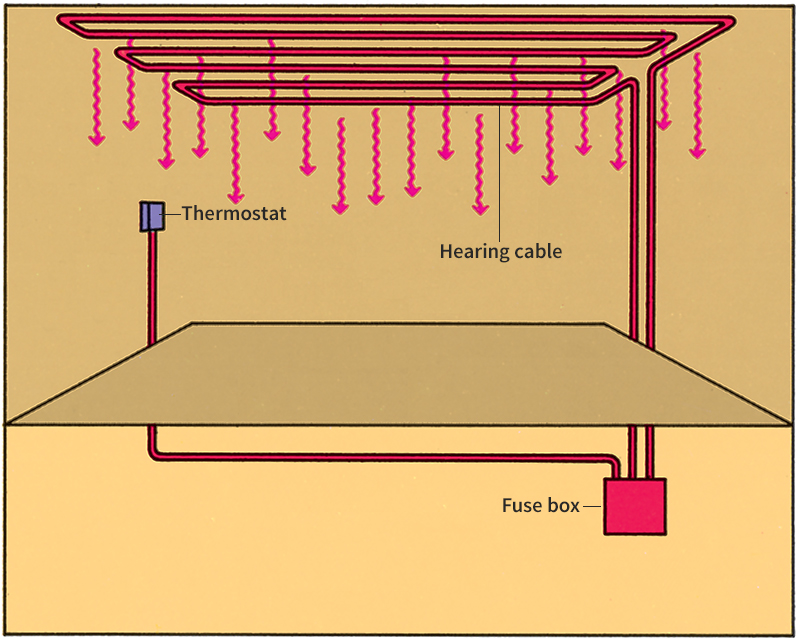 Radiant electric heating