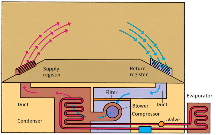 Heat pump