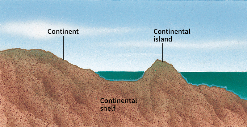 Continental island