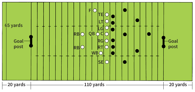 Canadian football field