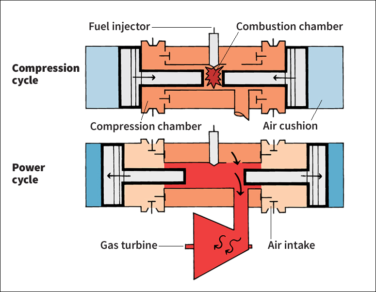 Free-piston engine