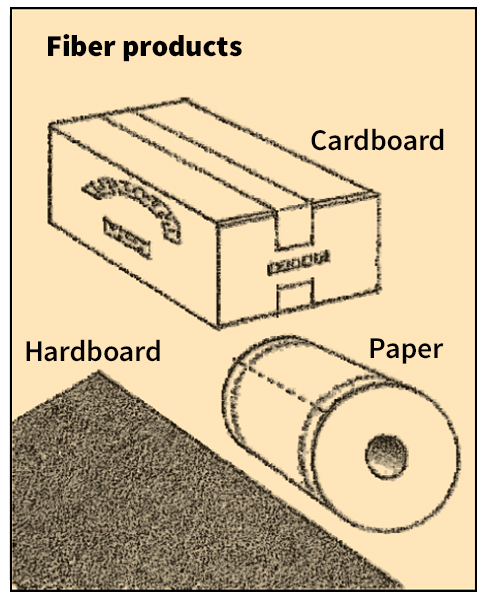 Fiber products