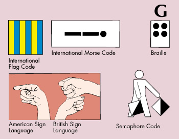 Ways to express letter G