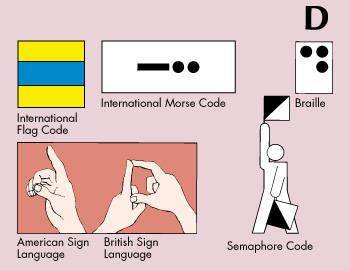 Ways to express letter D