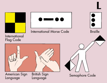 Ways to express letter L