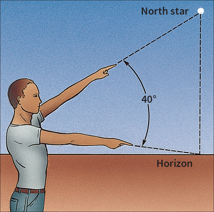 How to estimate latitude