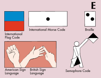 Ways to express letter E