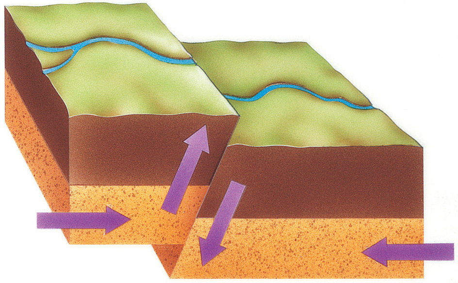 Reverse faulting