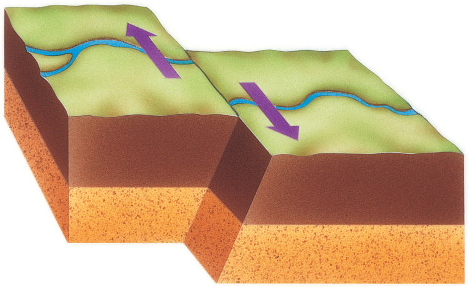 Strike-slip faulting