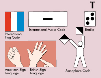 Ways to express letter T