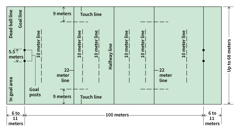 Rugby League football field