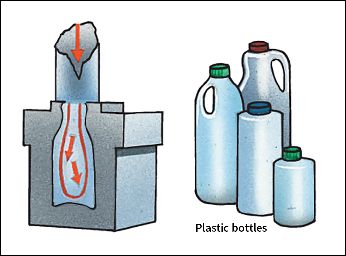 Blow molding