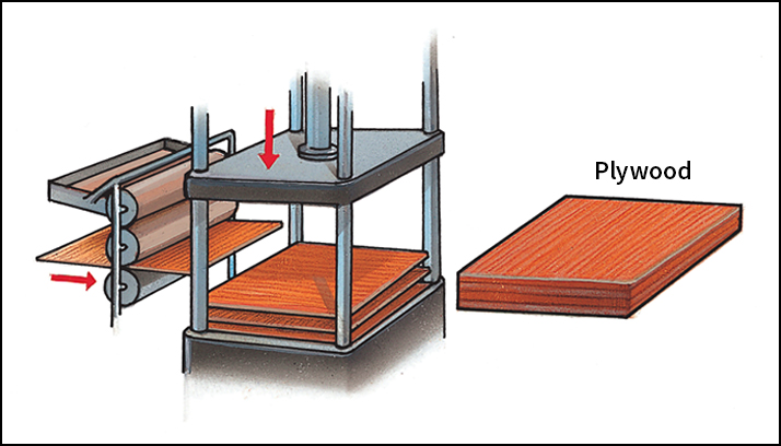 Laminating