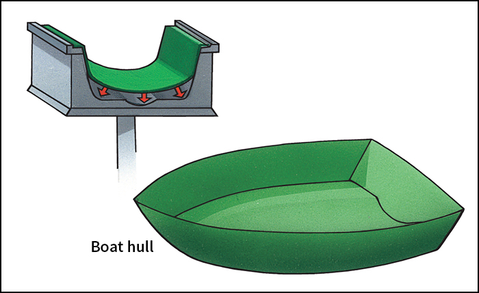 Thermoforming