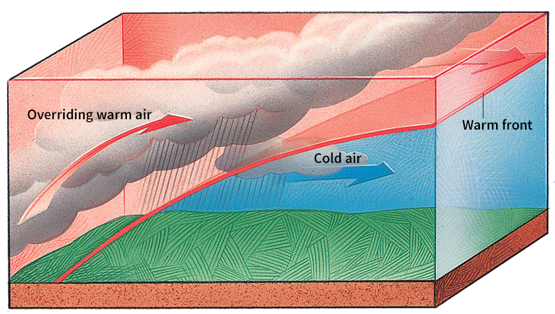 Formation of warm fronts