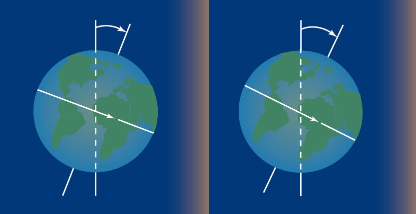 Tilt of Earth's axis changes