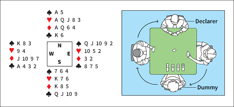 Playing bridge