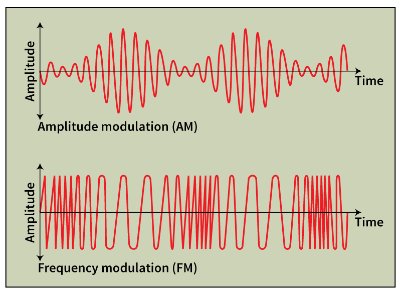 AM and FM
