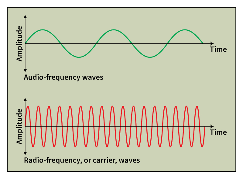 Broadcast waves