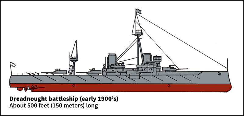 Dreadnought battleship