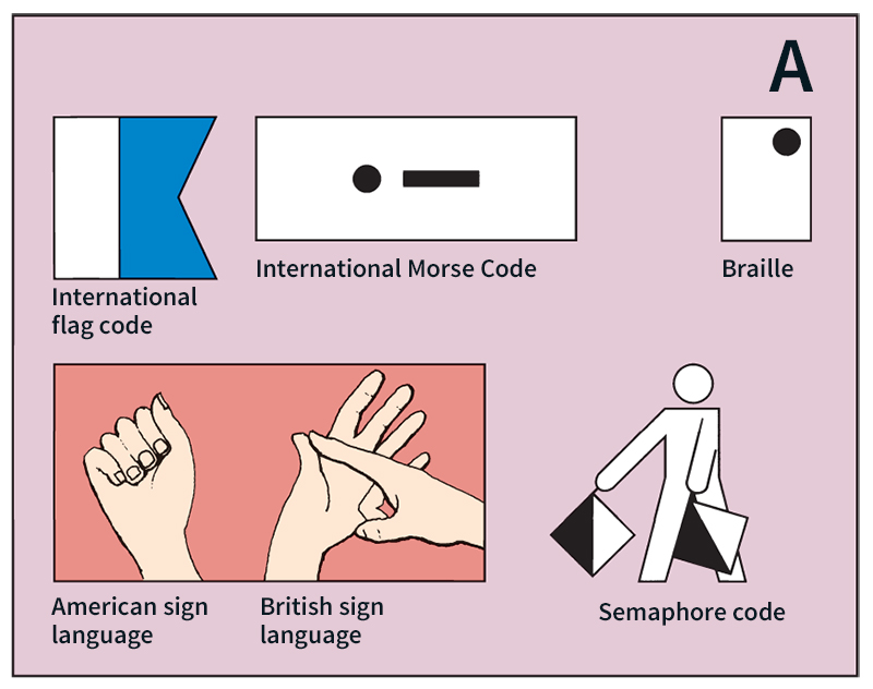 Ways to express letter A