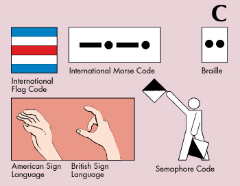 Ways to express letter C