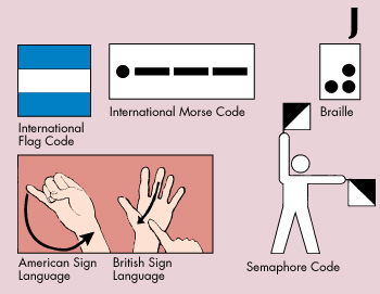 Ways to express letter J