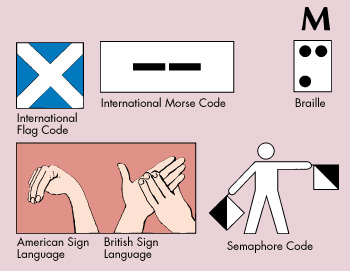 Ways to express letter M